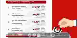 Quick Count Pilkada Tasikmalaya