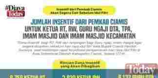 Insentif RT/RW Ciamis