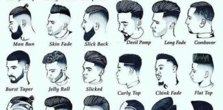 Rekomendasi Potongan Rambut Pria