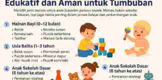 Jenis Mainan untuk Anak yang Edukatif dan Aman untuk Tumbuh Kembang